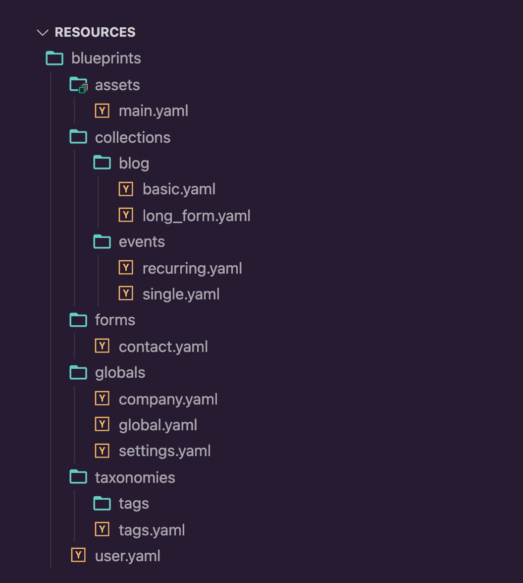 Statamic Blueprints Folder Structure