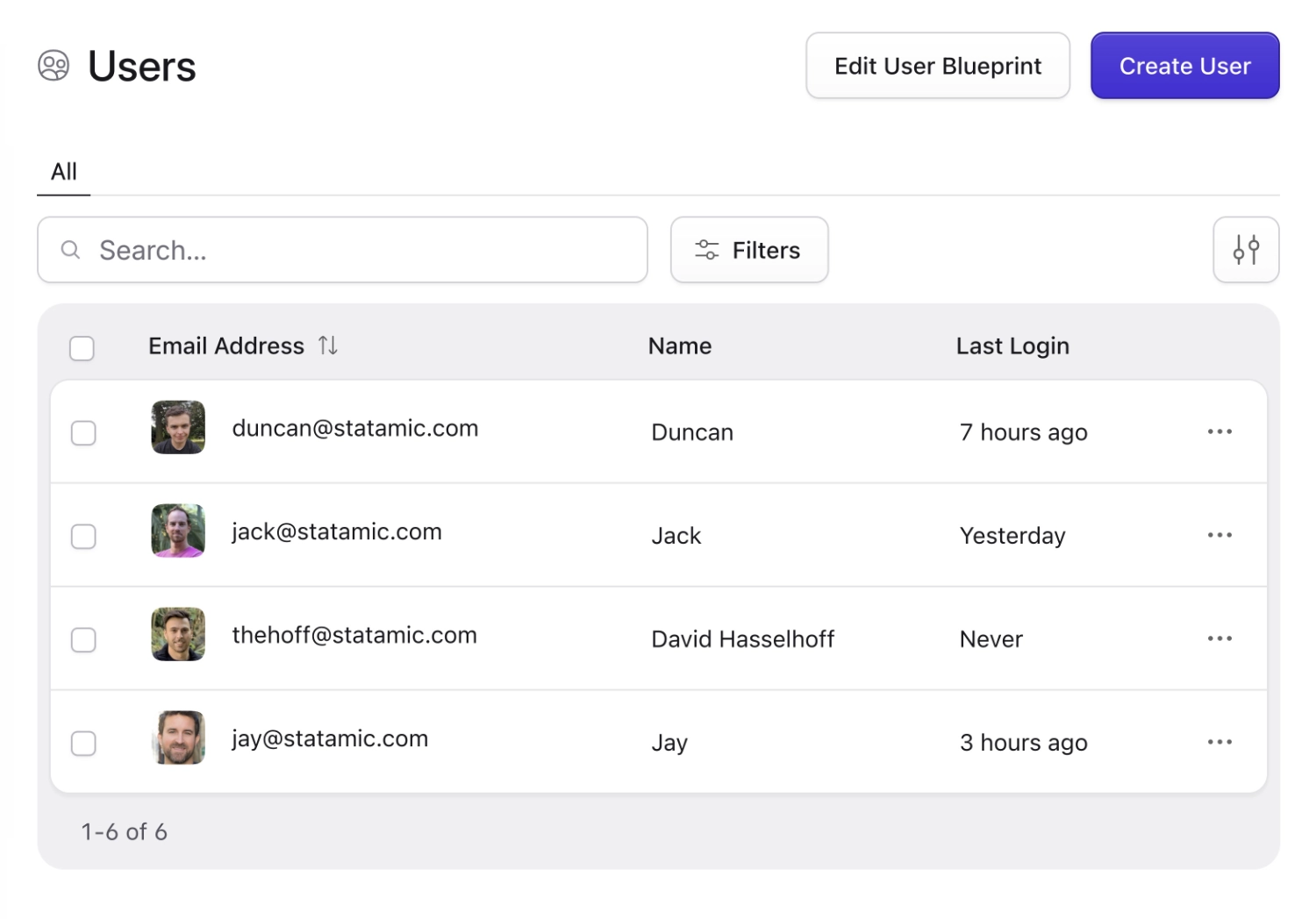 List of Statamic Control Panel users